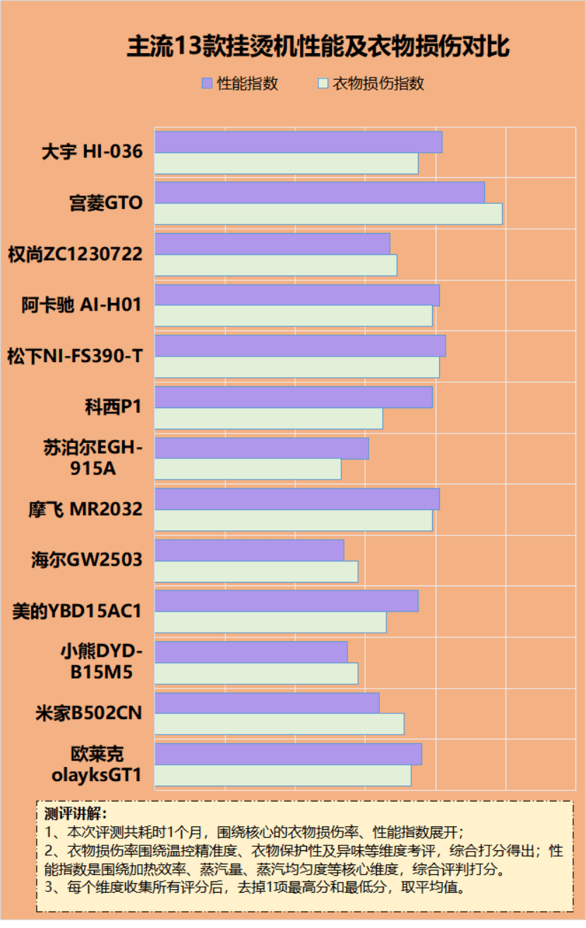 挂烫机怎么选才好?四大副作用害处特别忠告!