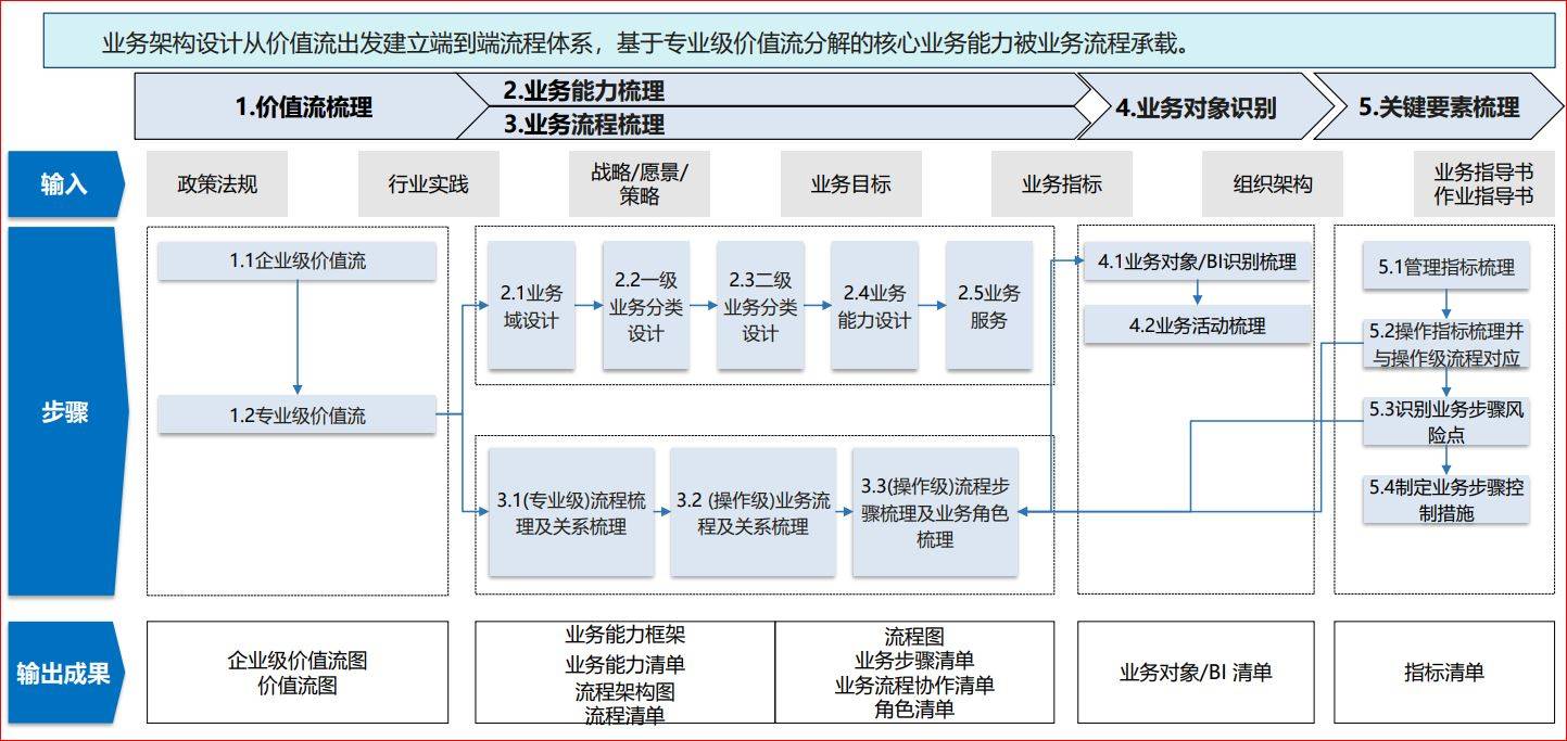 华为公司价值链分析图图片