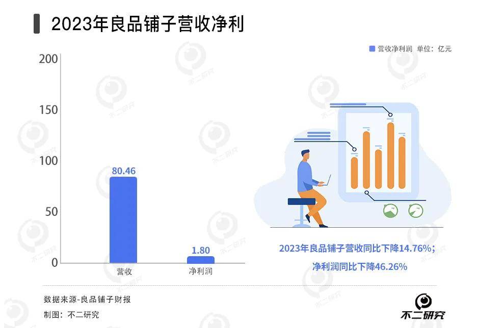 良品铺子卖不动了，总经理杨银芬遭遇量贩零食的挑战