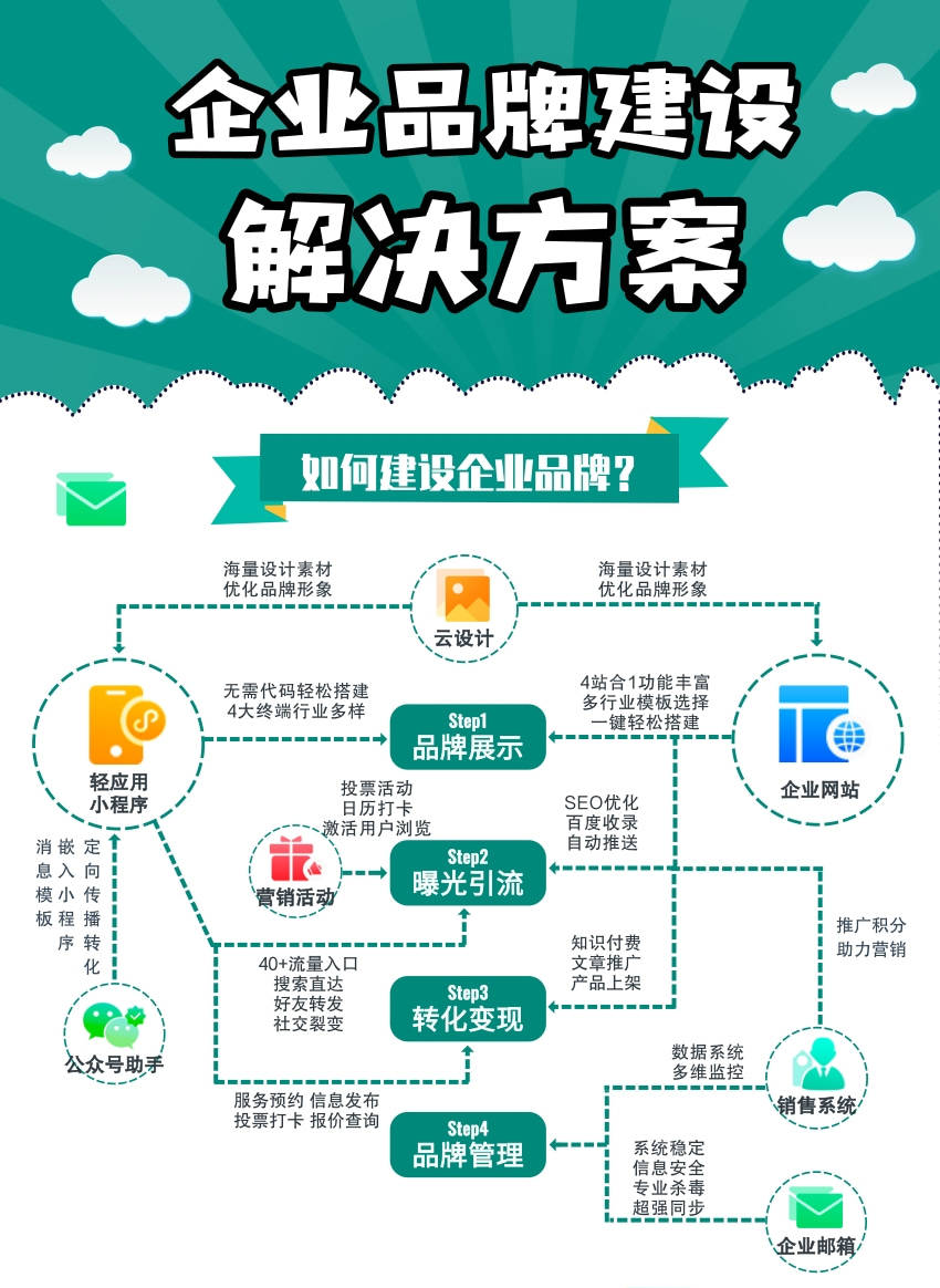 百度收录影响因素剖析：挑战与惊喜，优化网站收录率