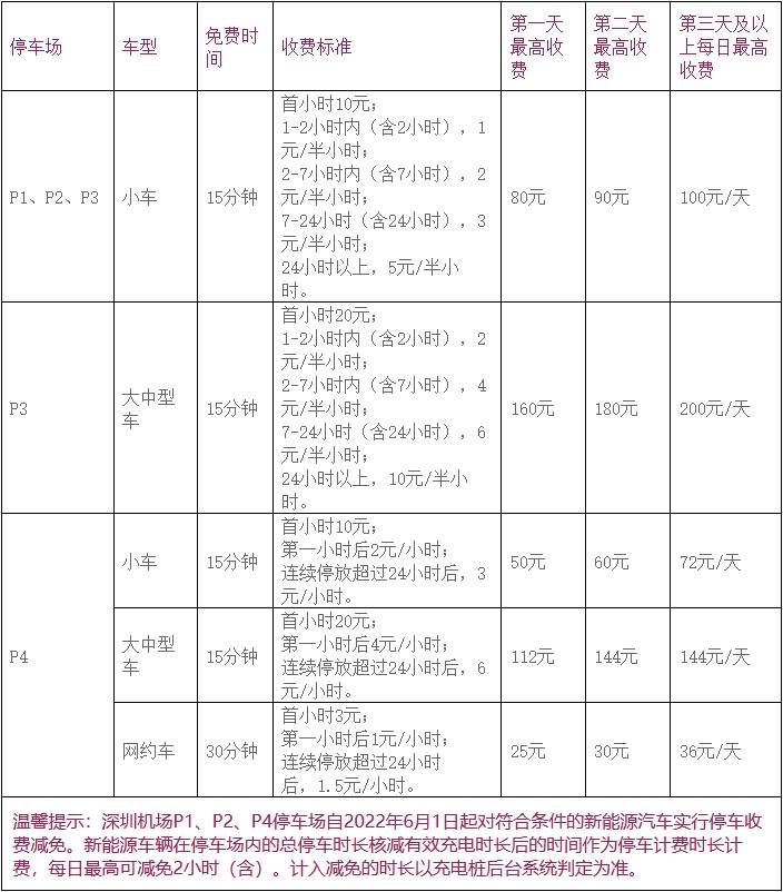 停车场标准收费是多少图片