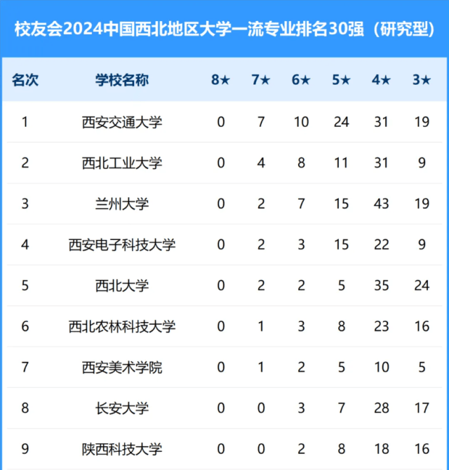 西安交通大学全国排名多少?2024中国大学排名重磅发布!