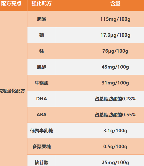 纽瑞滋佶润奶粉怎么样?