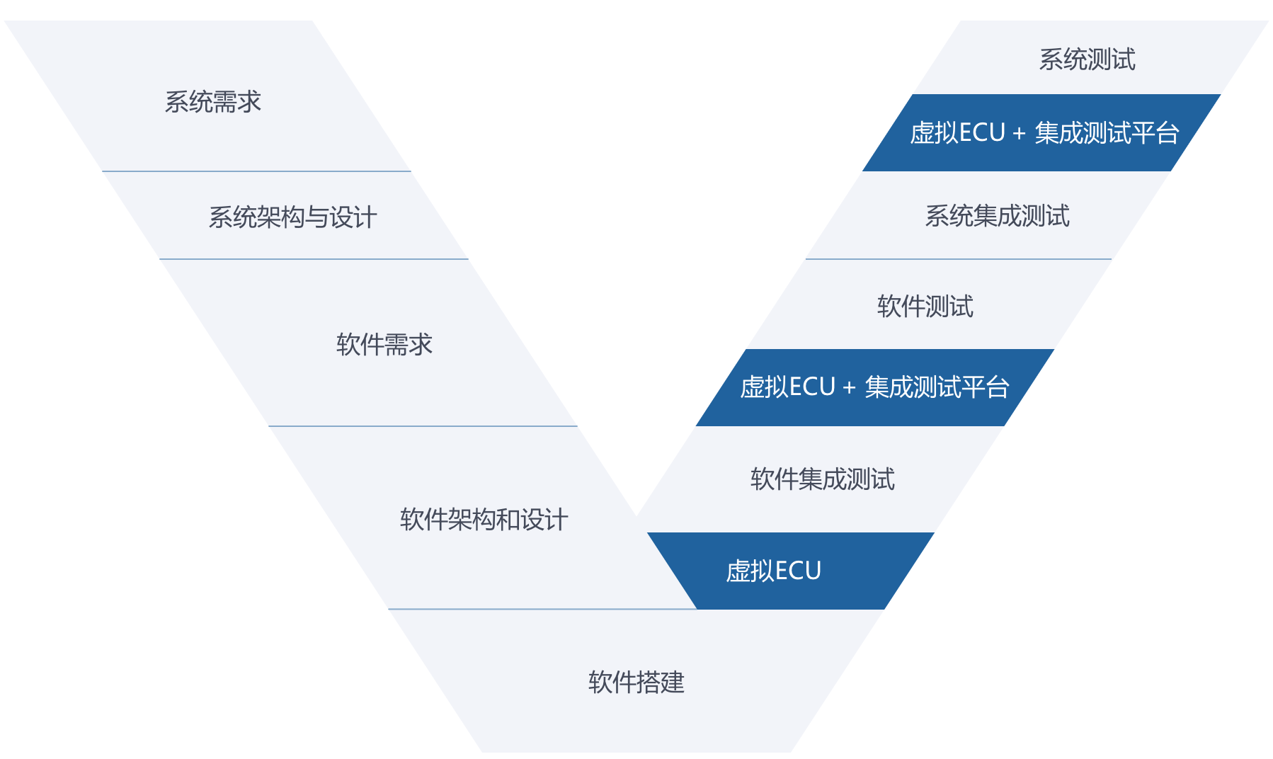 关于模拟器vs虚拟机:选择合适的工具来进行开发和测试的信息