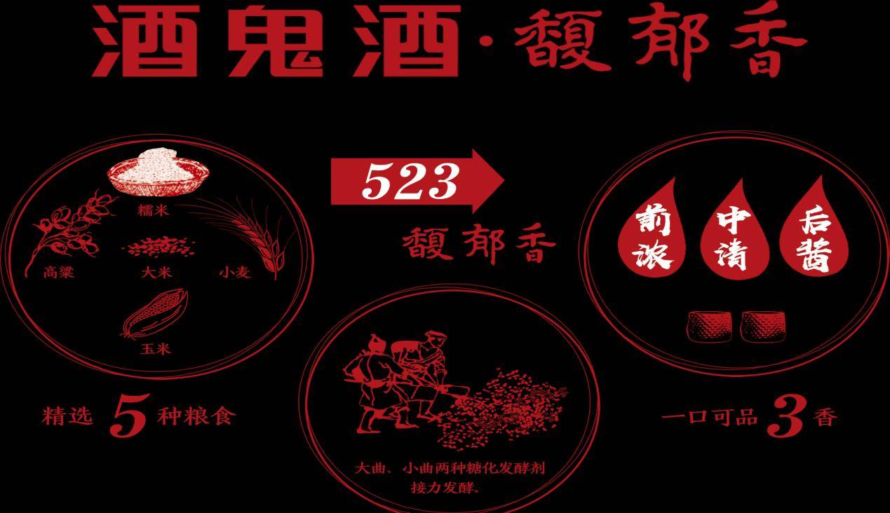 相传华夏始祖黄帝曾将擅长酿酒的儿子赐名为"酉",这个儿子的封地就在