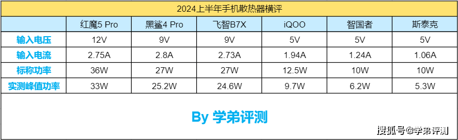 pro_功率_斯泰克