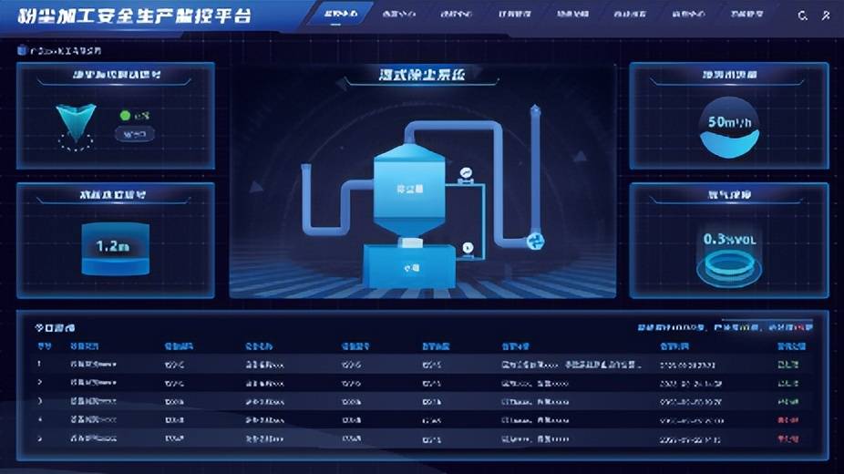 我司受邀参加塘厦镇安全生产风险监测预警系统建设工作推进会议