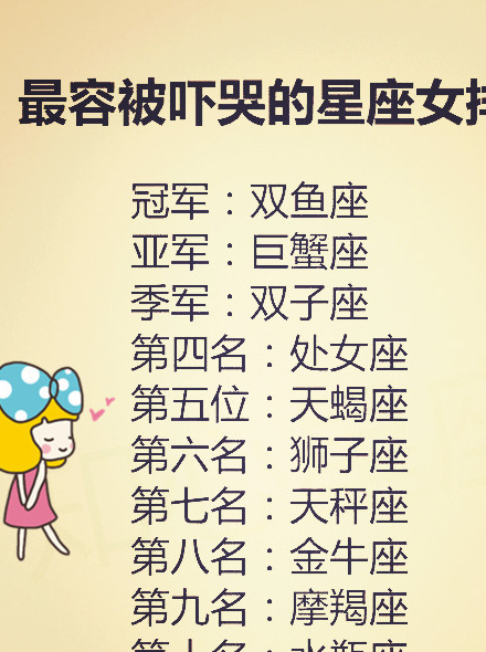 想分手时12星座有哪些反应,爱错人仍不回头,恋爱辛苦的情侣组合