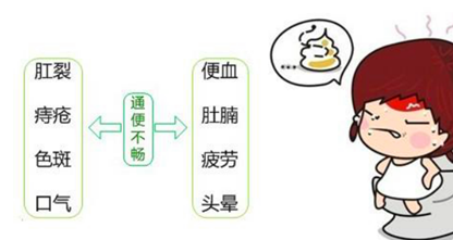 便秘别怕,多注意这些,润肠通便,轻松甩掉老便秘