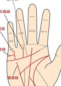 从手相健康线,看身体健康状况!