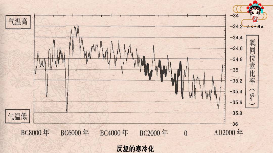 毁灭与重生!3000年前的持续降温和大洪水,正考验着四大文明古国