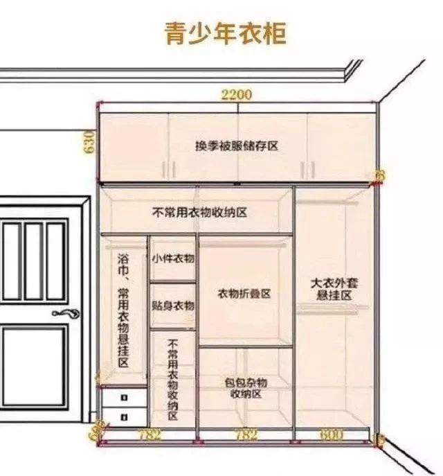 人靠衣装马靠鞍,衣柜这9大黄金尺寸全装对,婆婆都夸你贤惠!