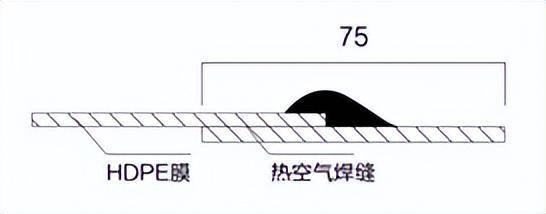 恒瑞土工膜 匠心守护 滴水不漏