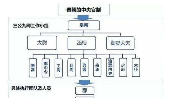 陈胜的口号让部下将领各自称王,却没人听他的