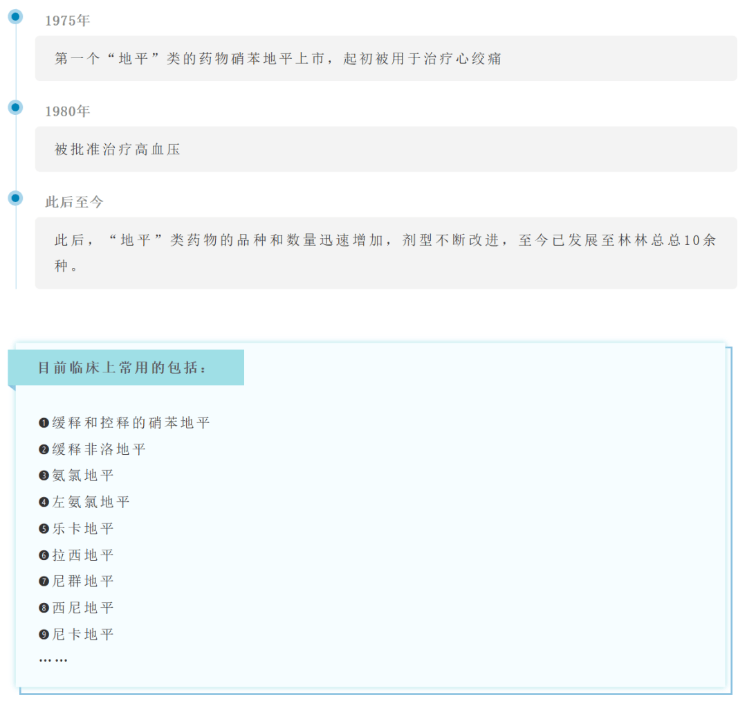 二氢吡啶类钙通道阻滞剂,俗称"地平"类降压药,是我国高血压患者使用最