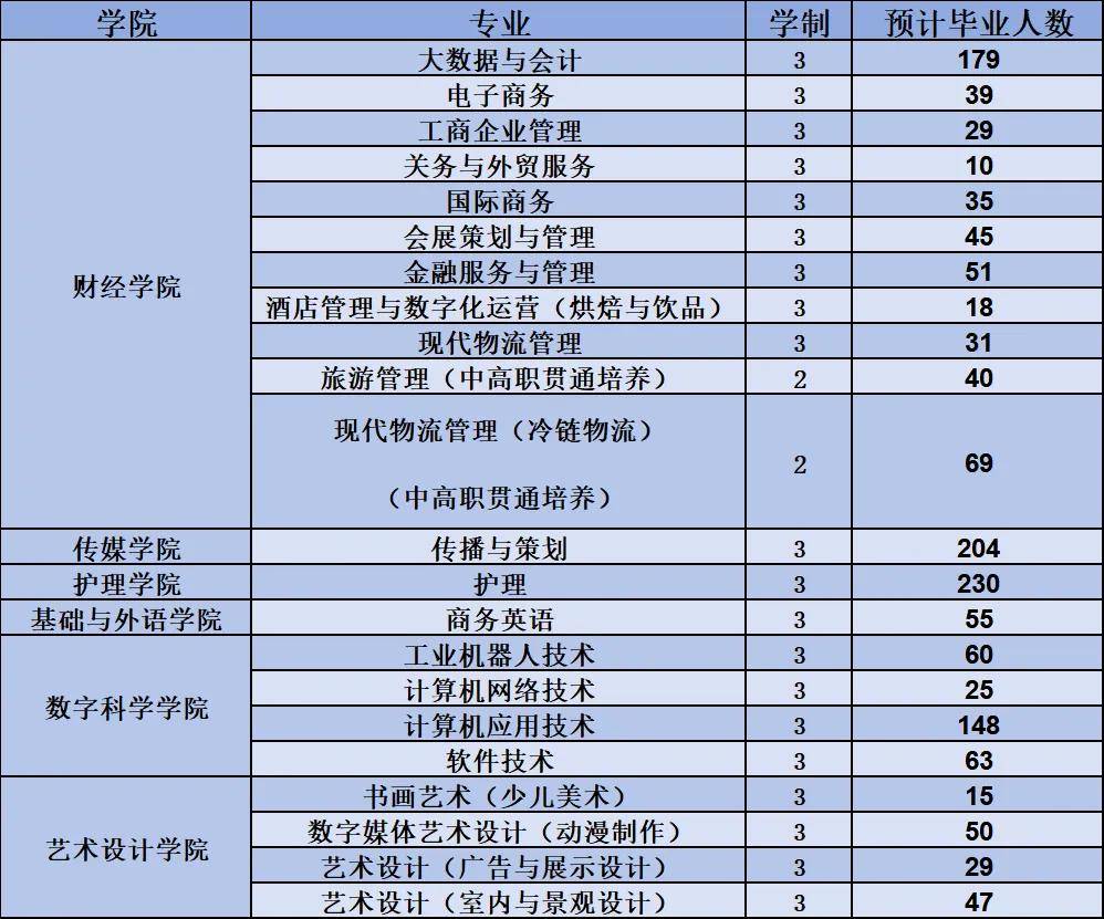 龚冠宇政委图片