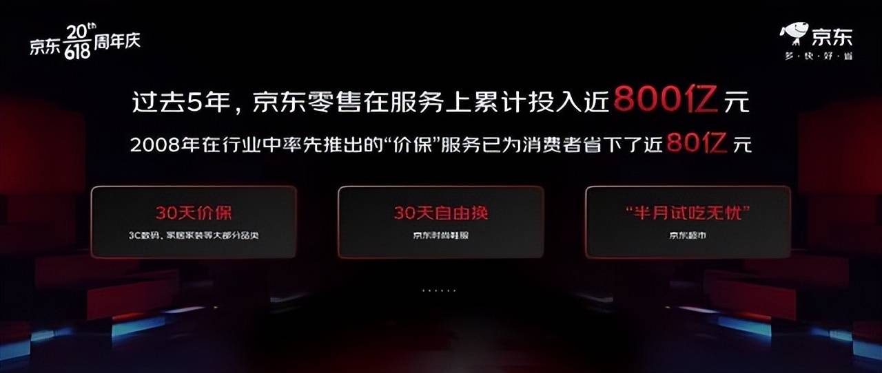 仅"价保"这一项服务,自京东2008年在行业首创以来,已累计为消费者省下