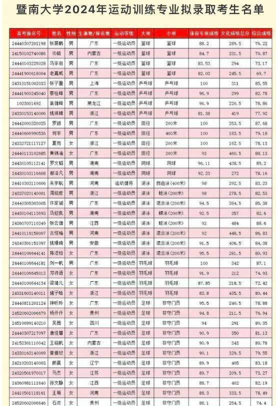 广东队休赛期首位离队球员浮出水面!年轻后卫跻身大学,杜锋调整阵容