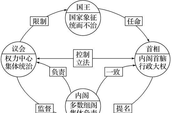 这个国家国王不仅有实权,而且比英国王室还有钱_制度_权利_权力