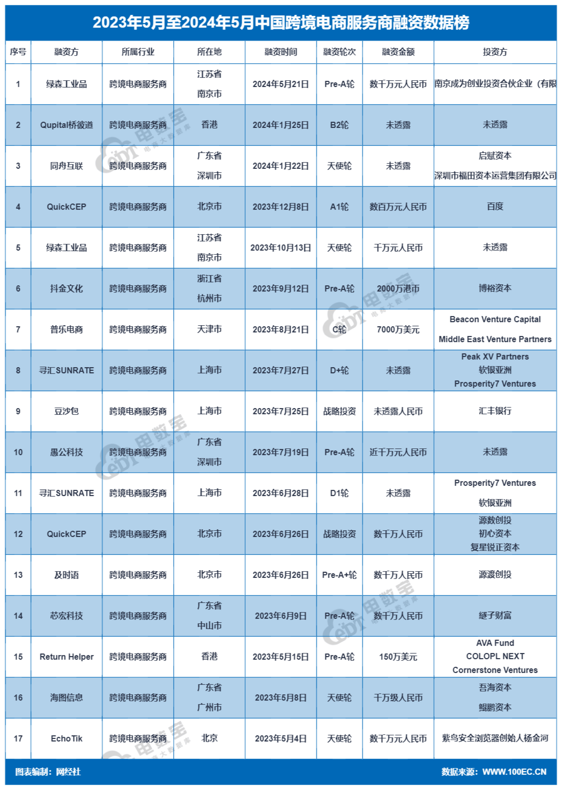 支付界_支付界_支付界