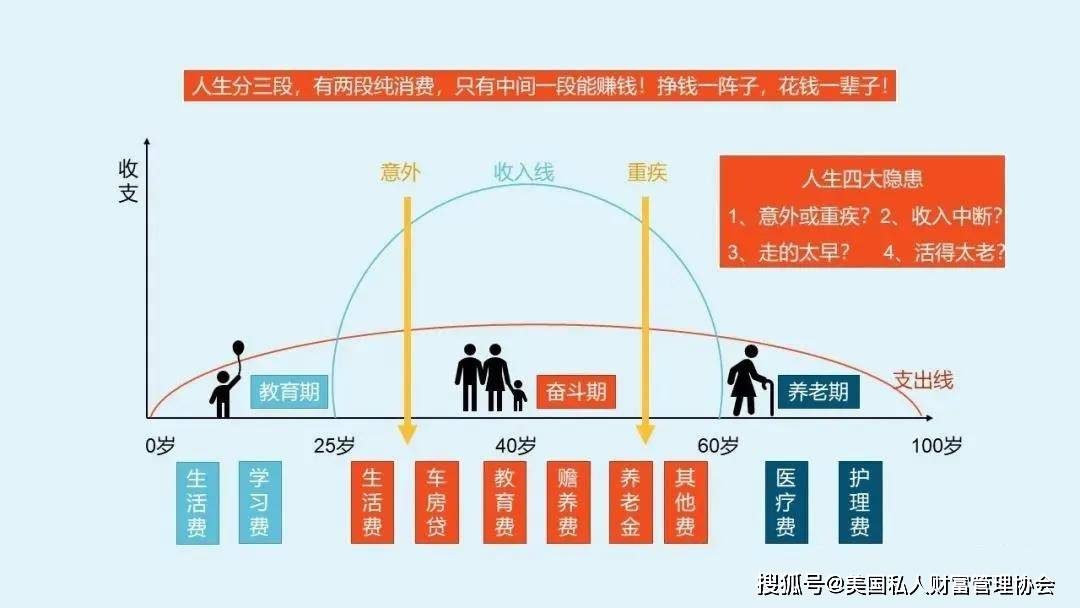 如何进行资产配置?