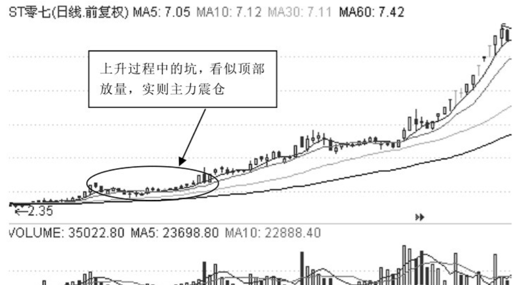 在股镇里是不是跑赢90%以内的中小投资者？每星期读两遍，摒弃你的挣钱观念(图2)
