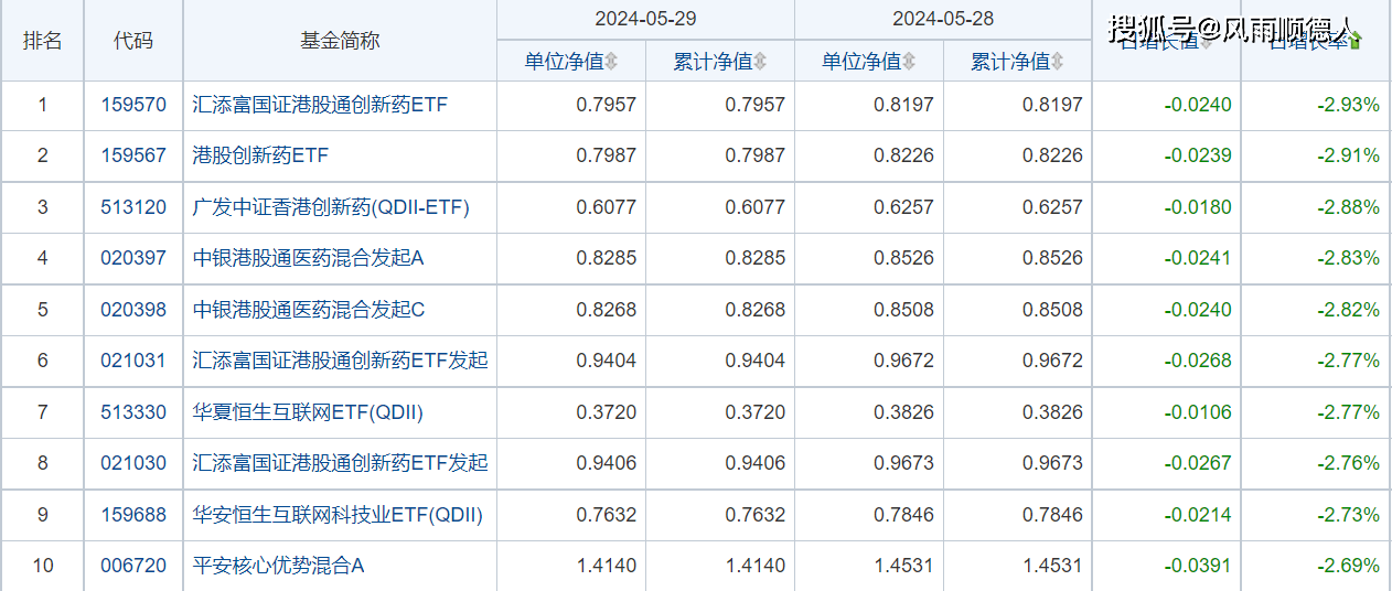 东方周期优选灵活配置混合a,北信瑞丰产业升级,前海开源金银珠宝混合c
