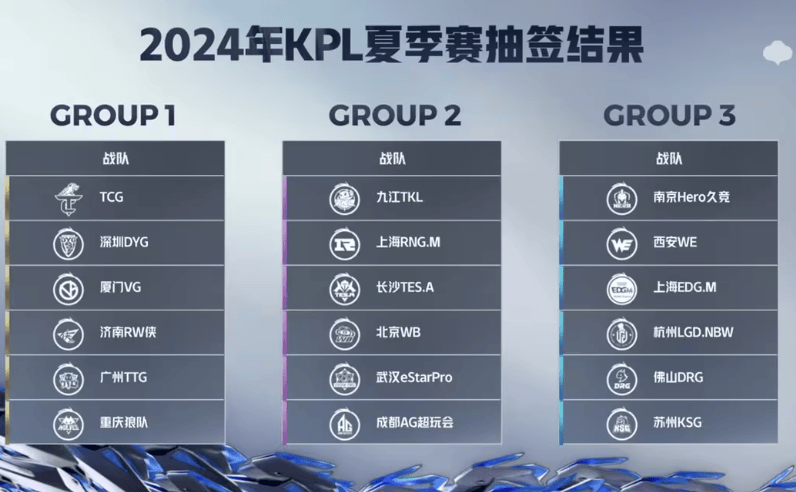 哪一组才是死亡之组?