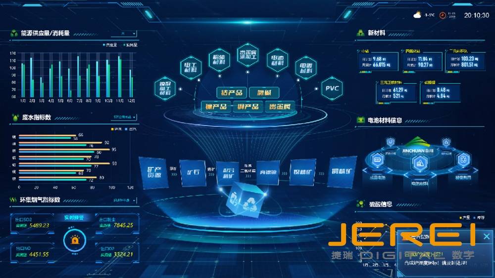 数据可视化大屏重塑企业决策与展示的新维度