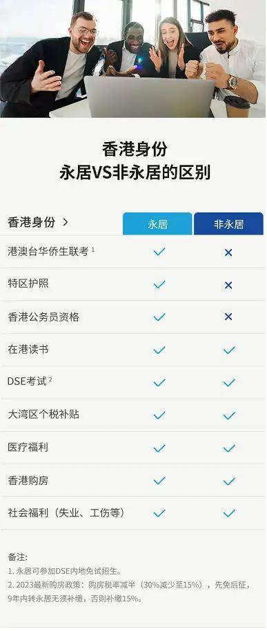 香港优才计划是什么?从申请条件评估到获批,一步一步流程详解!