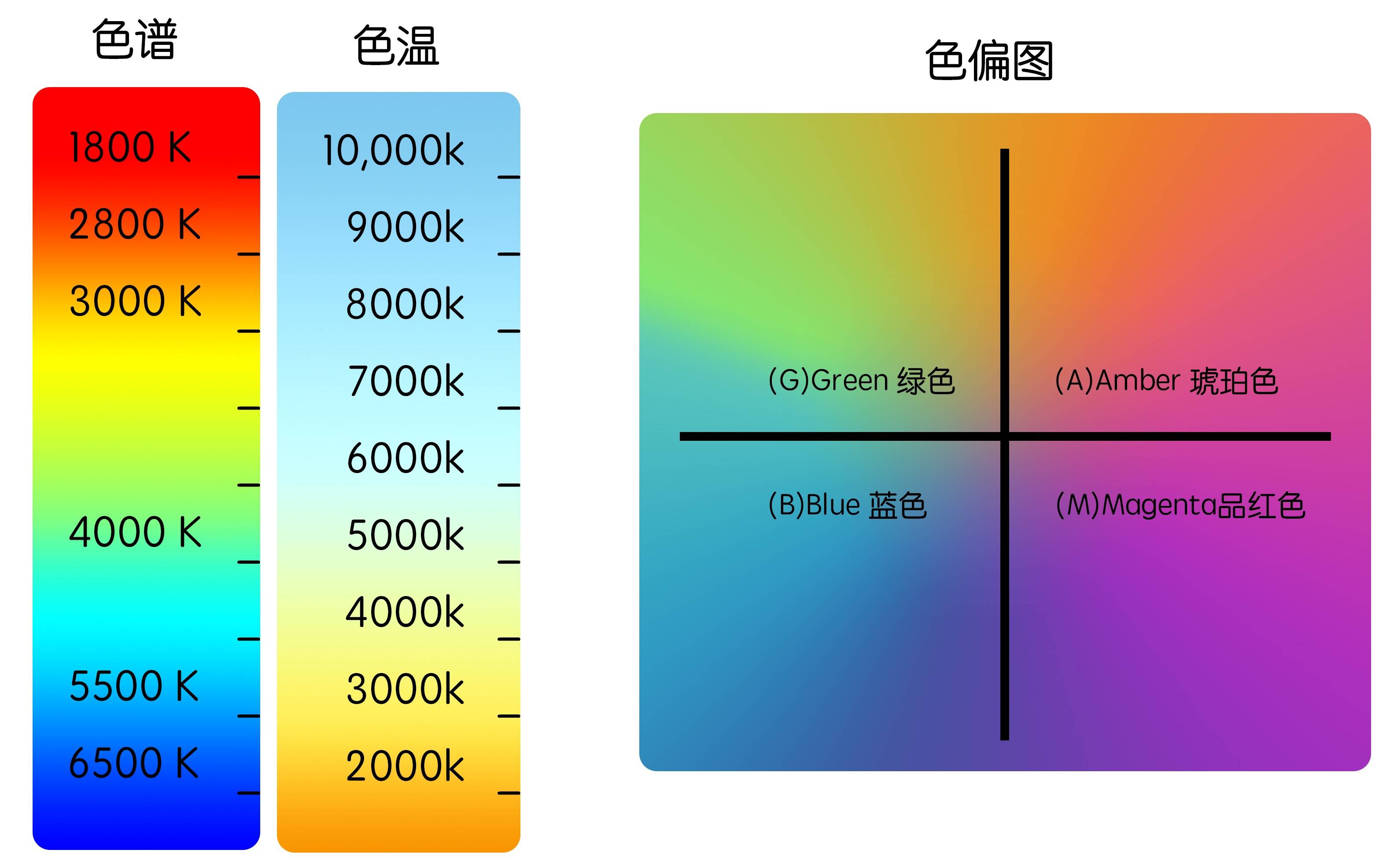 护眼台灯之台灯的功能作用有哪些?护眼台灯真的有用吗?