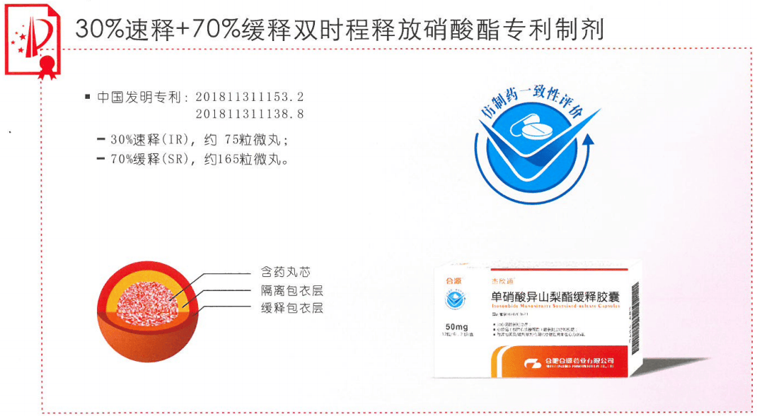 合源单硝酸异山梨酯缓释胶囊改善心肌缺血,有效缓解