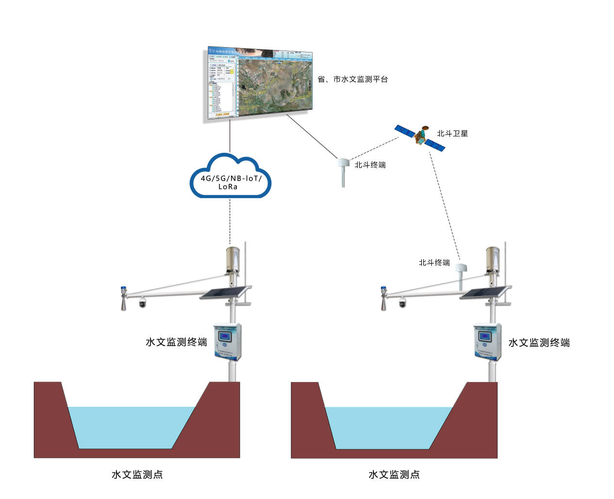 智慧流域治理——未来水管理的新趋势