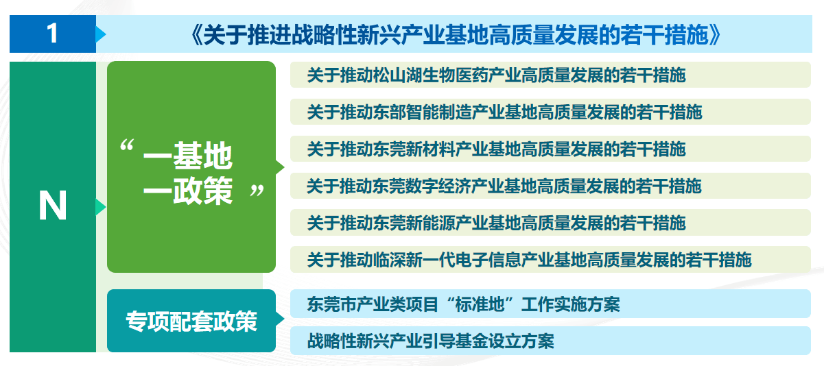 东莞七大战略性新兴产业基地,为高质量发展积蓄新动能