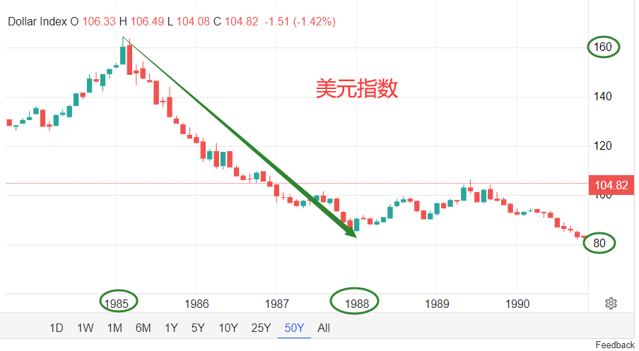 黄金走势50年图片