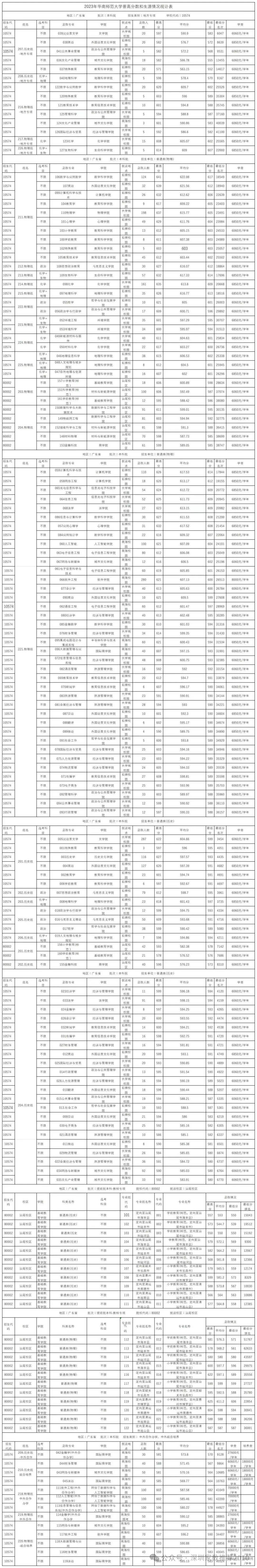 华师大分数_华师大分数线_高考华师分数线