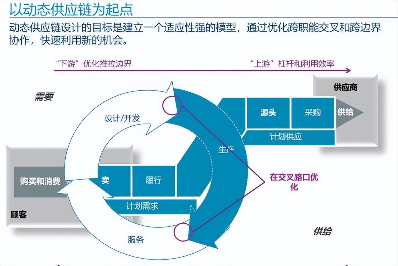 【管理咨询宝藏219】埃森哲为华为制定智慧供应链落地执行方案(上)