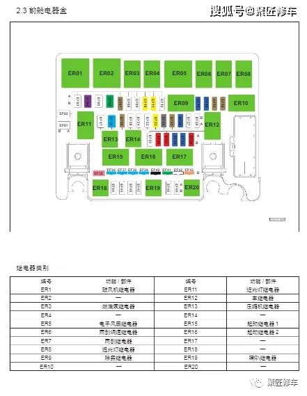 广汽乘用车gs3 gs4 gs4phev gs5 gs5s ga8 gm8 ge3车型维修手册电路图