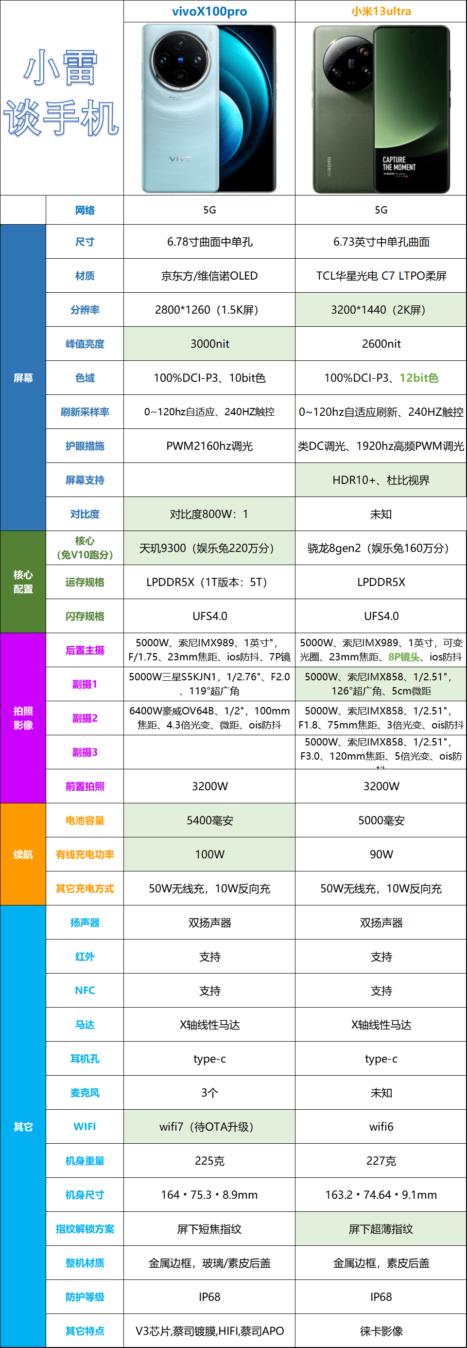 手机相机天梯图图片