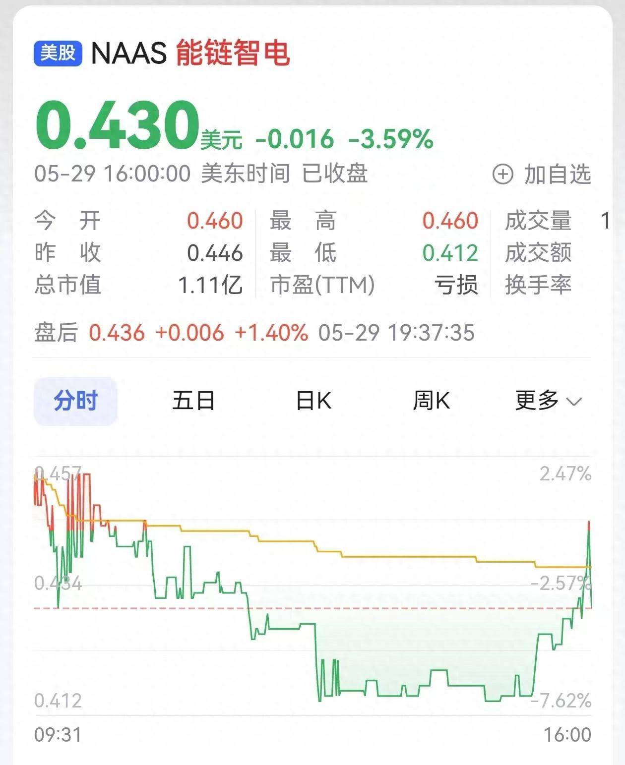 赢利点是油还是电能链智电站在退市边缘？掀起“价格战”的快电伤到了自己_搜狐网