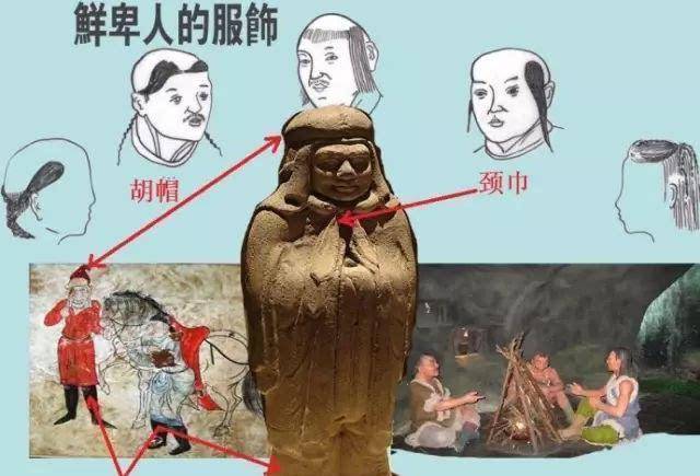 东汉时期已经没有东胡这个名称了,汉代文献将之称为"鲜卑""乌桓".
