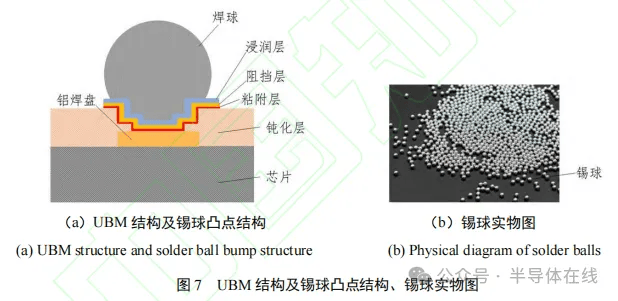 晶圆微凸点技术在先进封装中的应用研究进展_芯片_工艺_金丝球