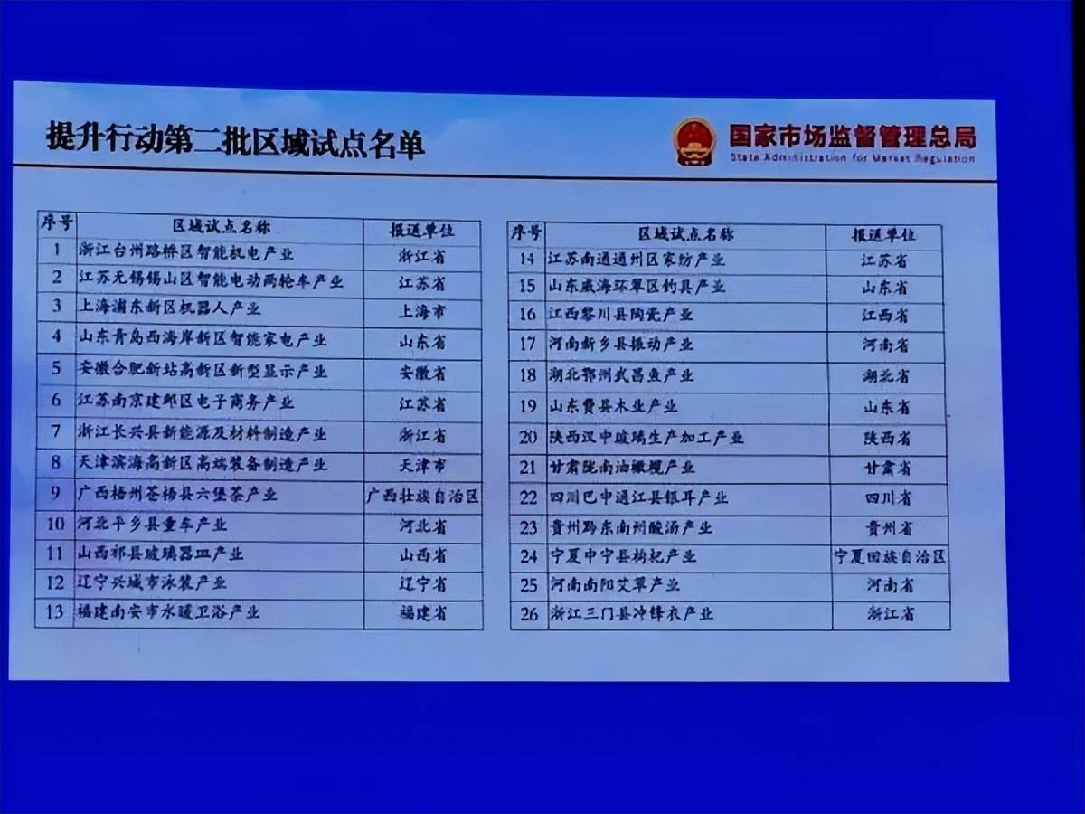 通江县银耳产业入选国家级小微企业质量管理体系认证提升行动区域试点