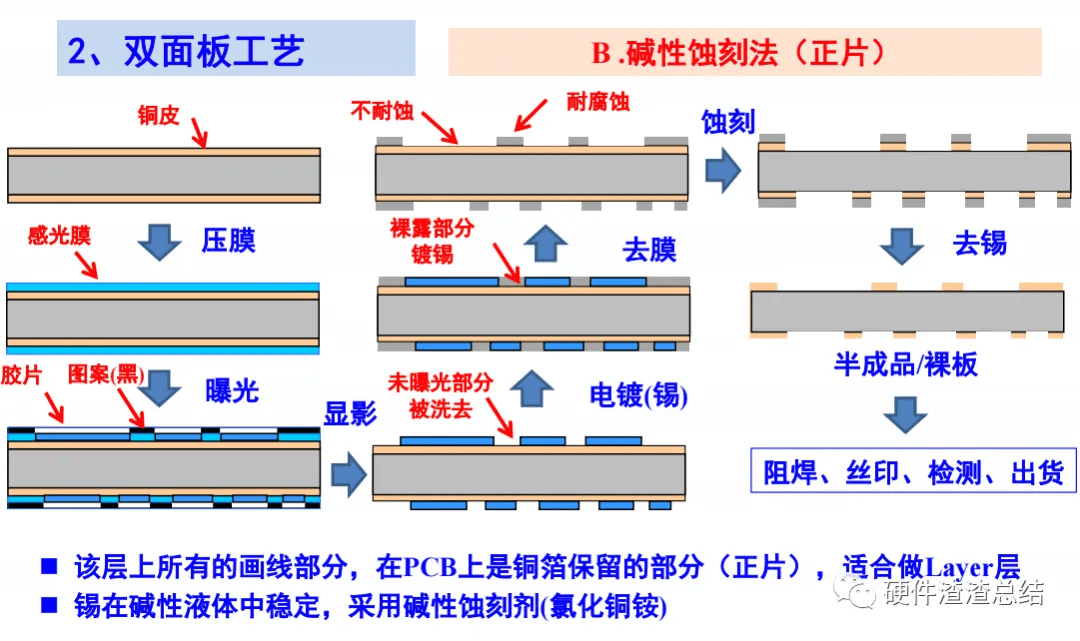 pcb腐蚀板制作过程图片