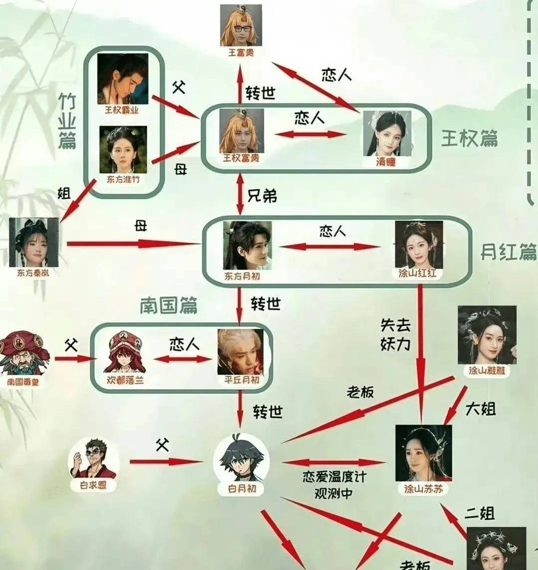 《狐妖小红娘》系列篇