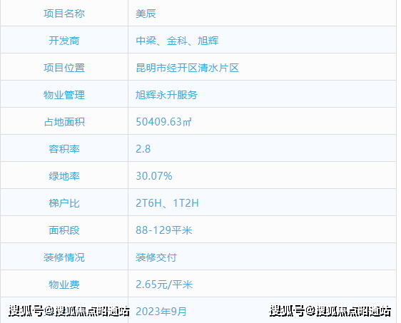 【售楼中心】昆明【中梁金科旭辉美辰】售楼处电话营销中心位置最新