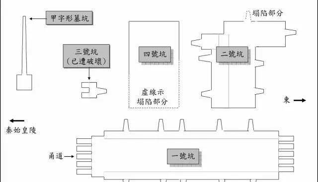 兵马俑分布示意图图片