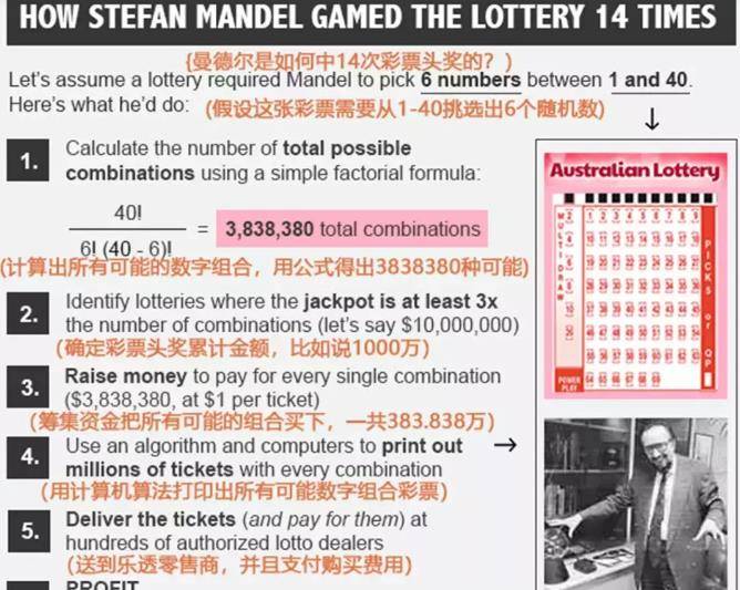 他自创"万能公式",中14次彩票赢2亿,两个国家为其修改法律
