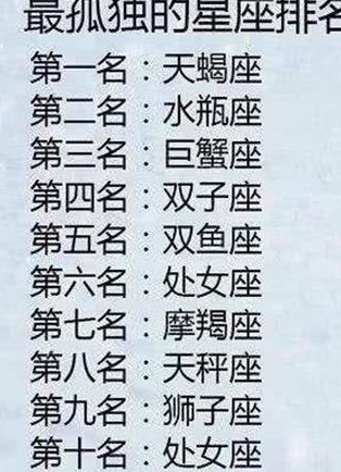 12星座排行榜,谁会早婚,谁最孤独,谁喜欢花钱找人帮忙?