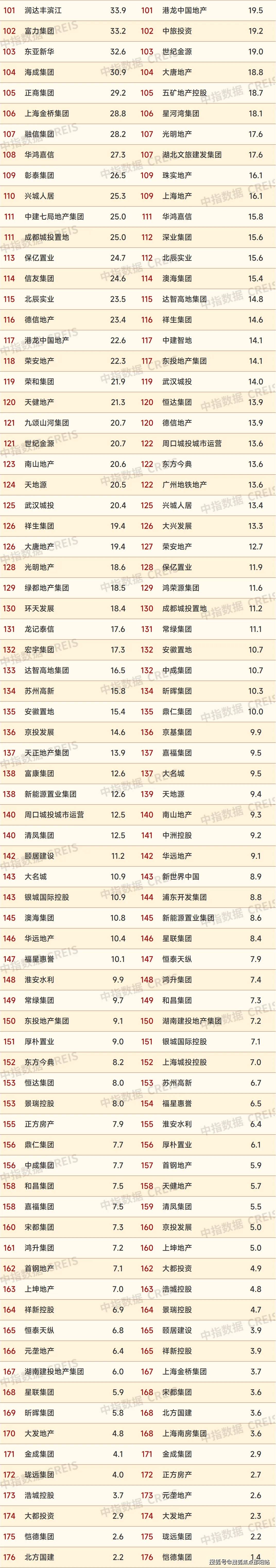 宸悦府售楼处电话:400-909-9980楼盘开盘,交房时间,房价,户型,学区,怎